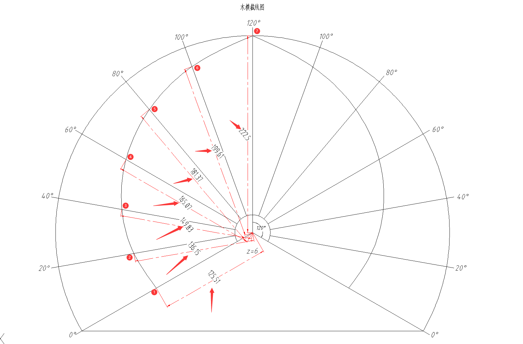 叶轮木模图的手动绘图方法总结